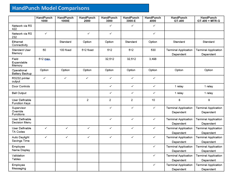 Handpunch Model Comparisons – B4 Time Workforce Solutions